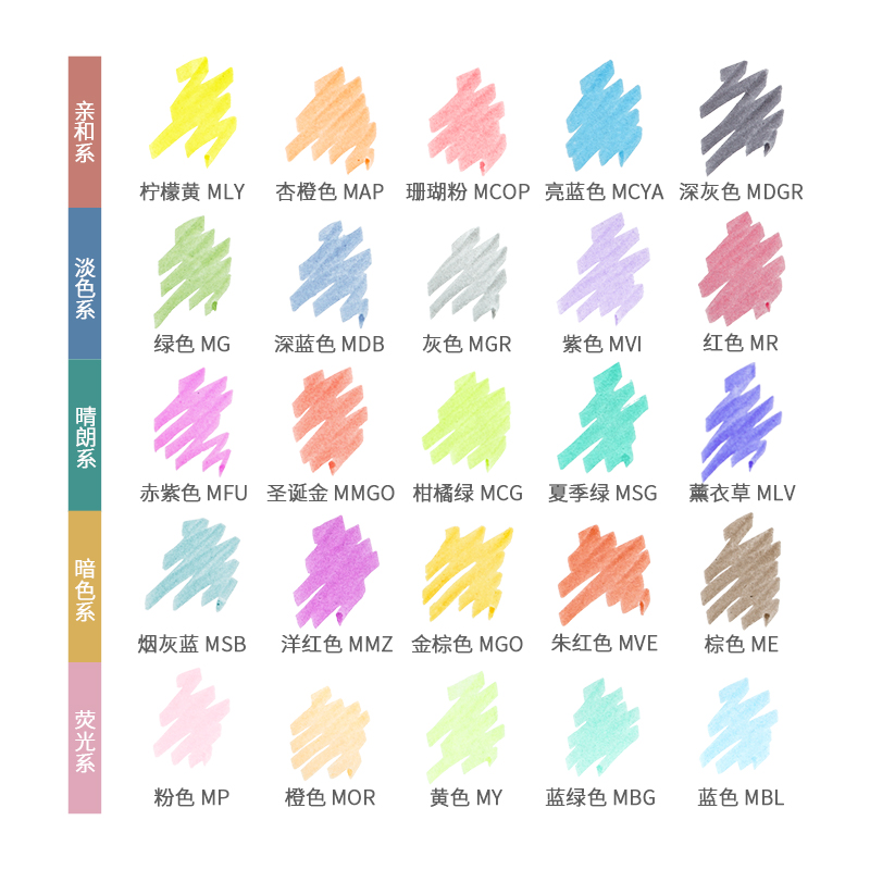 ZEBRA Mildliner Liner Double H - Zebra Pen Mildliner บทวิจารณ์และราคา